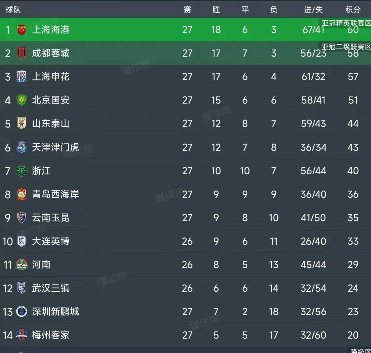 中超赛程吃紧，浙江稠州清晨复出首秀，震撼外界，数据趋势出现新变化的简单介绍JIUYOU GAME